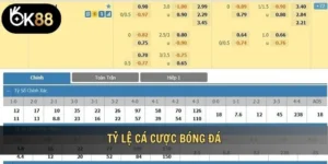 Tỷ lệ cá cược bóng đá