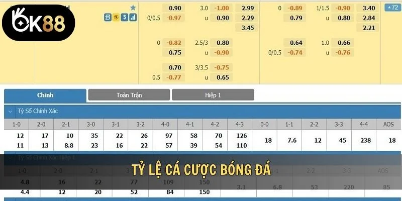 Tỷ lệ cá cược bóng đá